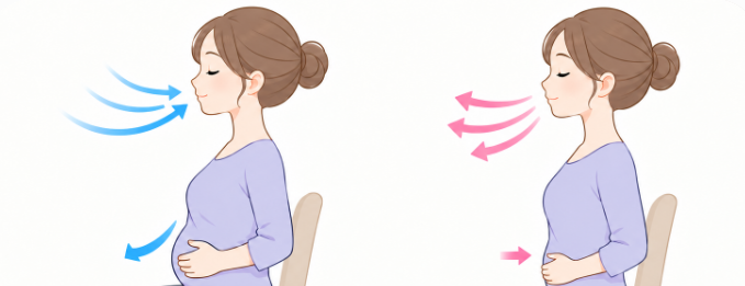 複式呼吸